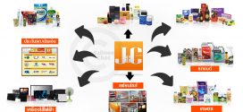 สินค้าที่จำเป็น 30,000 รายการ