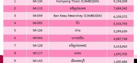 10 ยอดขาย JC imart ก.ค.63