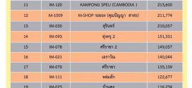 20 ยอดขาย JC imart มี.ค.62